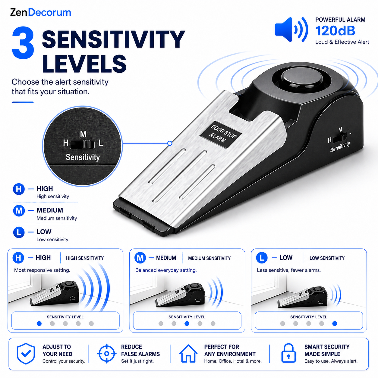 AlarmX Pro™ — Smart Door Alarm