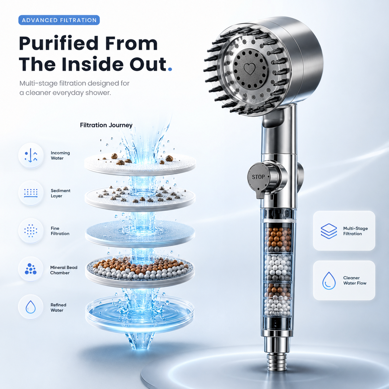 AquaX Pro™ - Filter Shower Massager