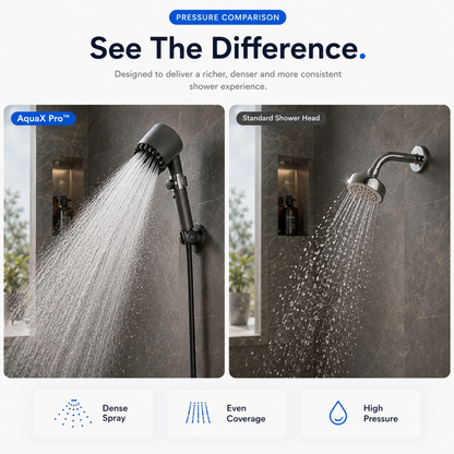 AquaX Pro™ - Filter Shower Massager